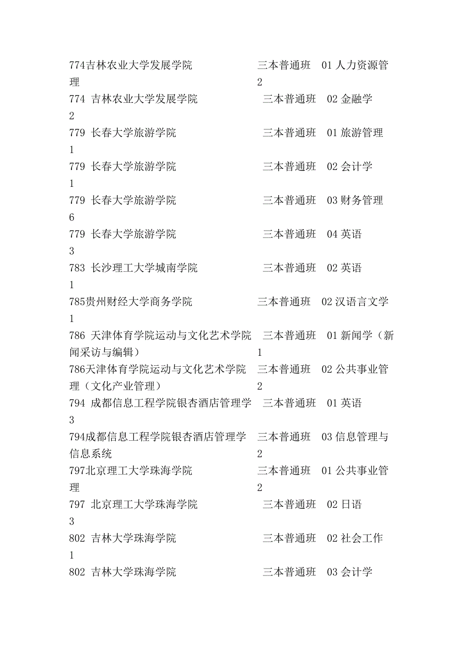 2012年第三批本科复征院校专业计划表_第4页