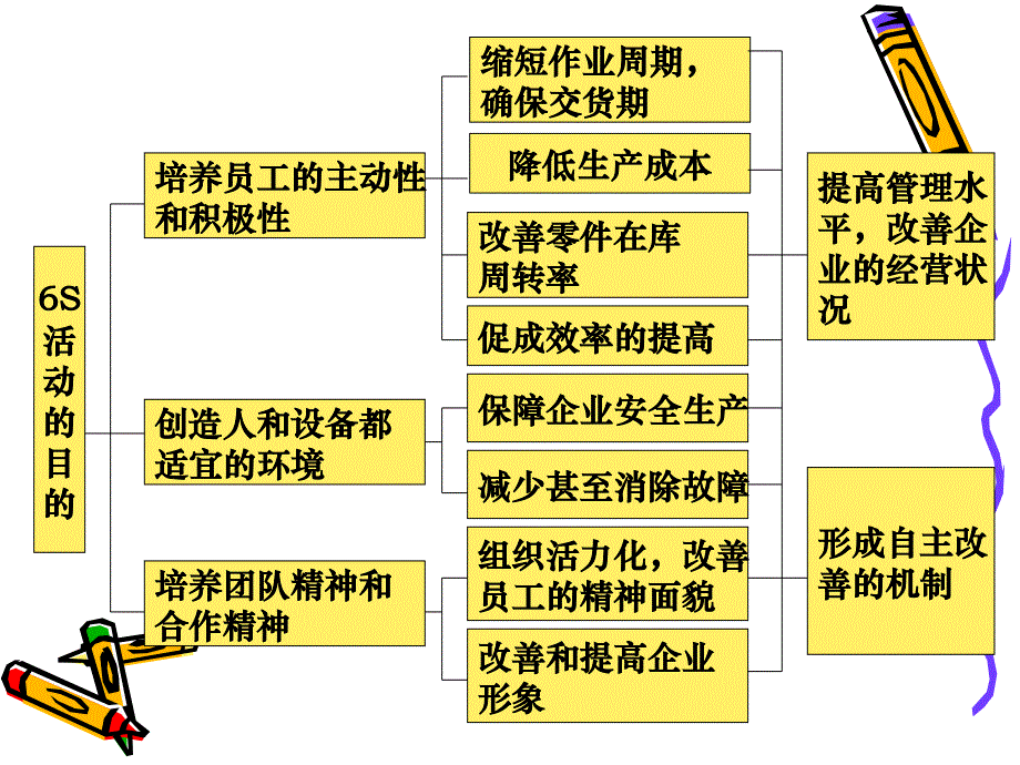 如何推进6s(理论篇)_第3页