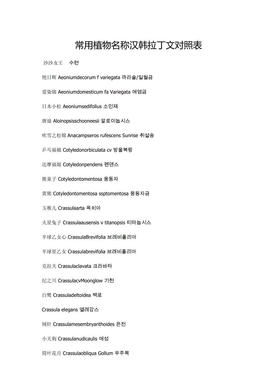 常用植物名称汉韩拉丁文对照表_第1页