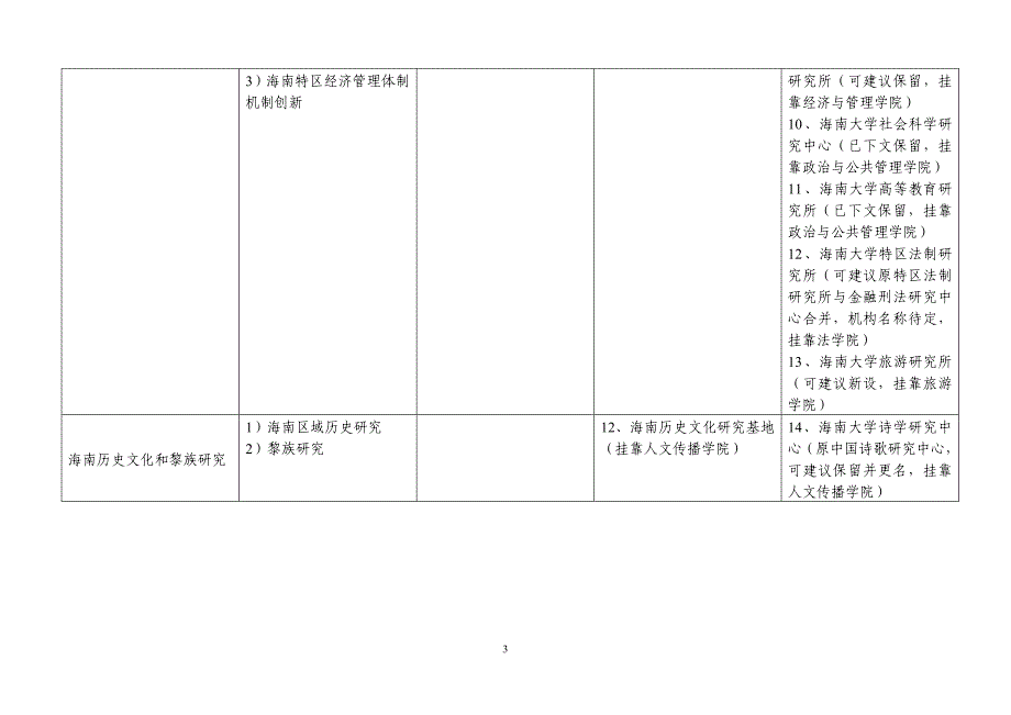 海南大学科研平台体系框架(讨论稿)_第3页