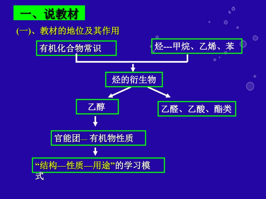 乙醇说课陈燕1_第2页