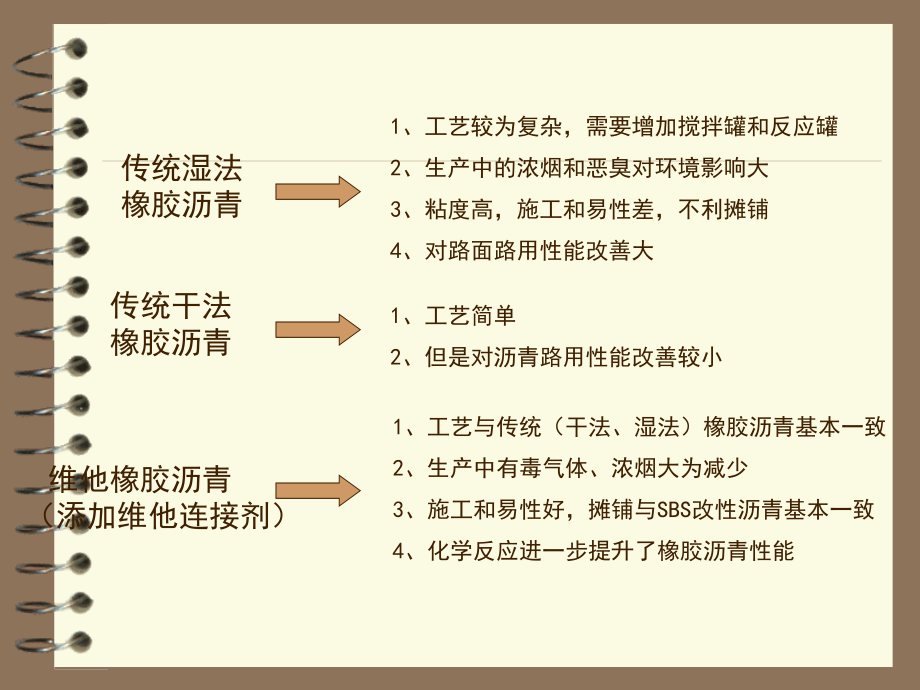 维他橡胶粉改性沥青路面设计与应用研(1)_第4页