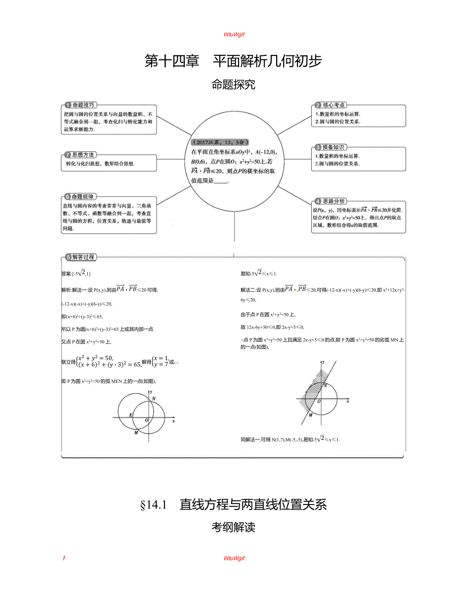 2019版高考数学(江苏版)一轮配套讲义：§14.1直线方程与两直线位置关系_第1页