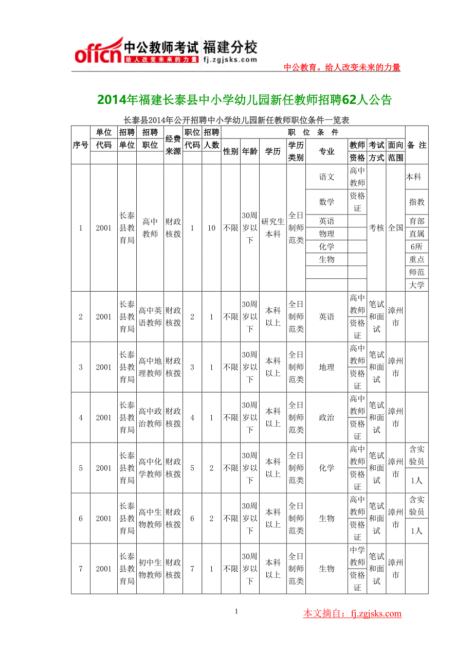 2014年福建长泰县中小学幼儿园新任教师招聘62人公告_第1页