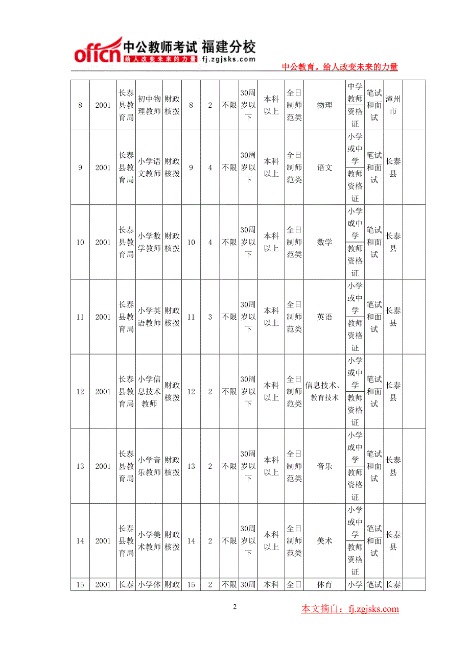 2014年福建长泰县中小学幼儿园新任教师招聘62人公告_第2页