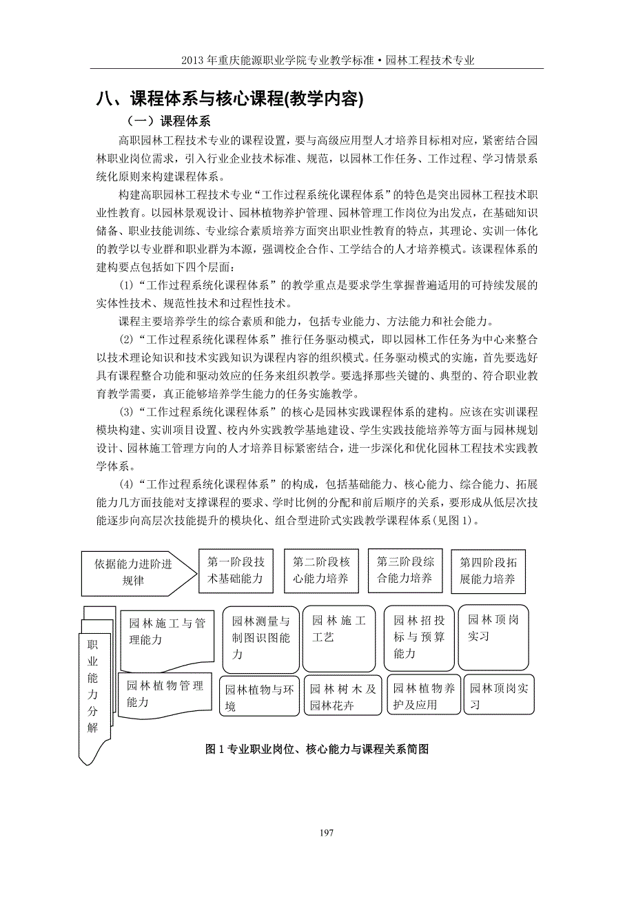 园林工程技术教学标准_第3页