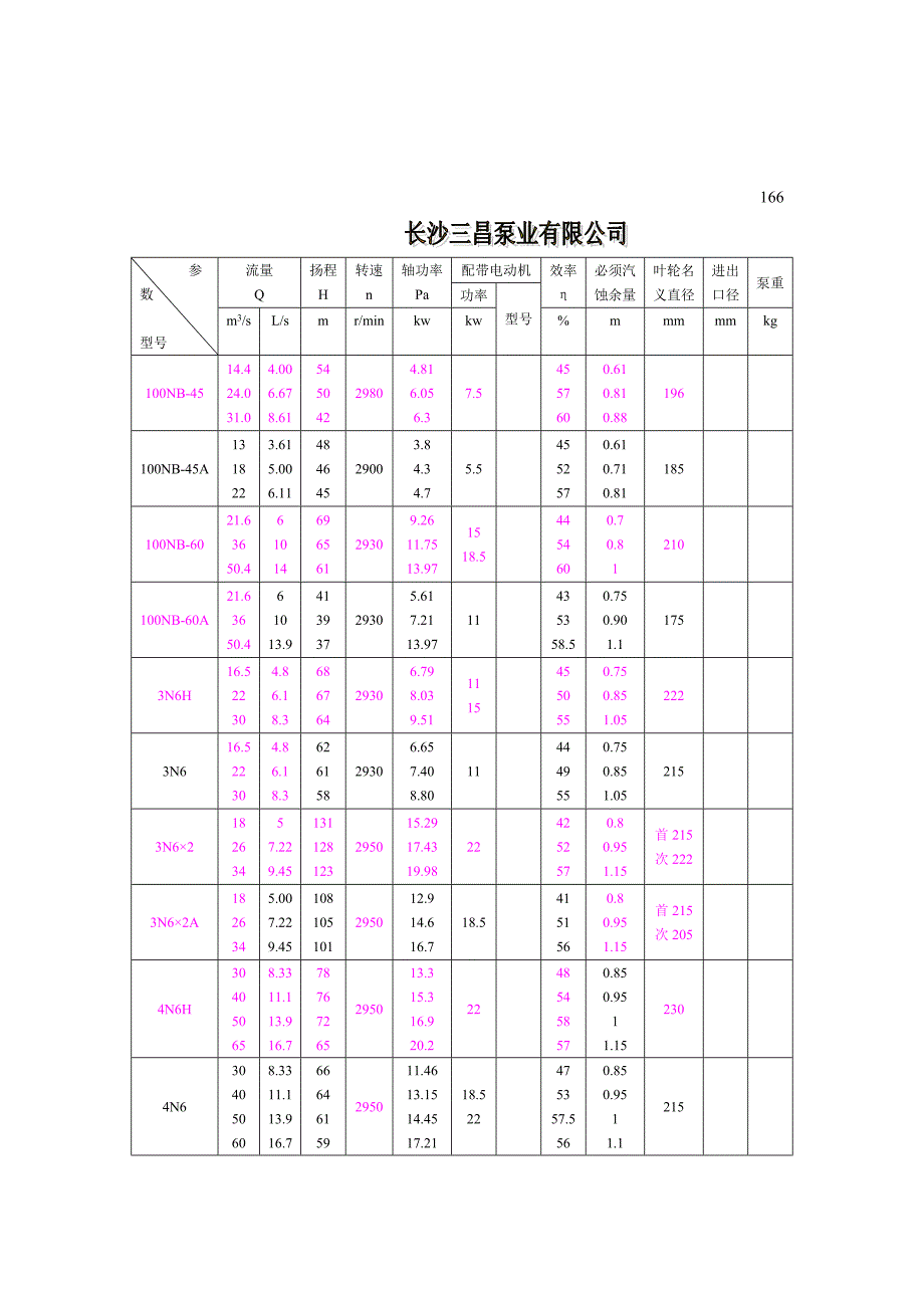 NBA型冷凝泵型号参数说明_第2页