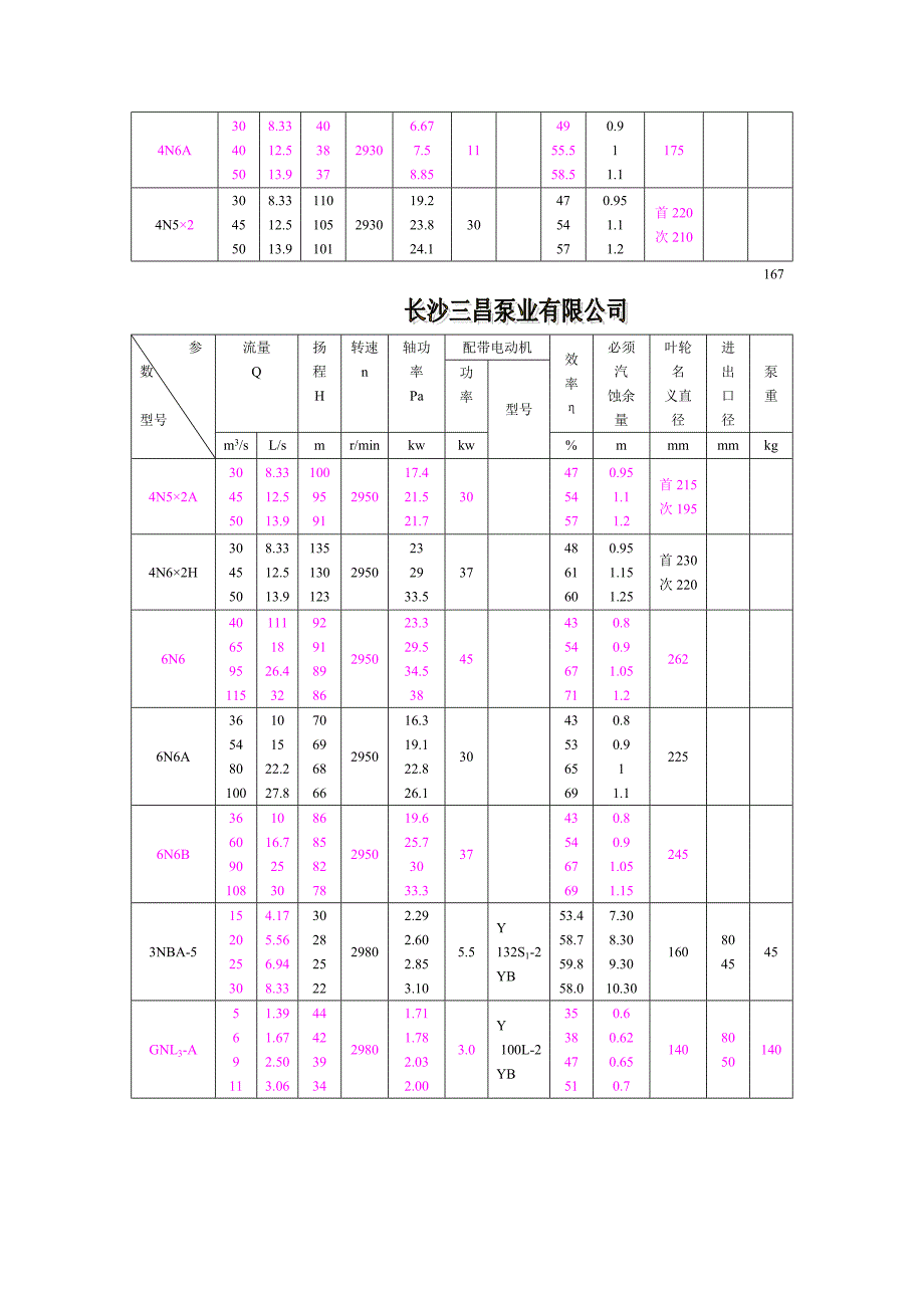 NBA型冷凝泵型号参数说明_第3页