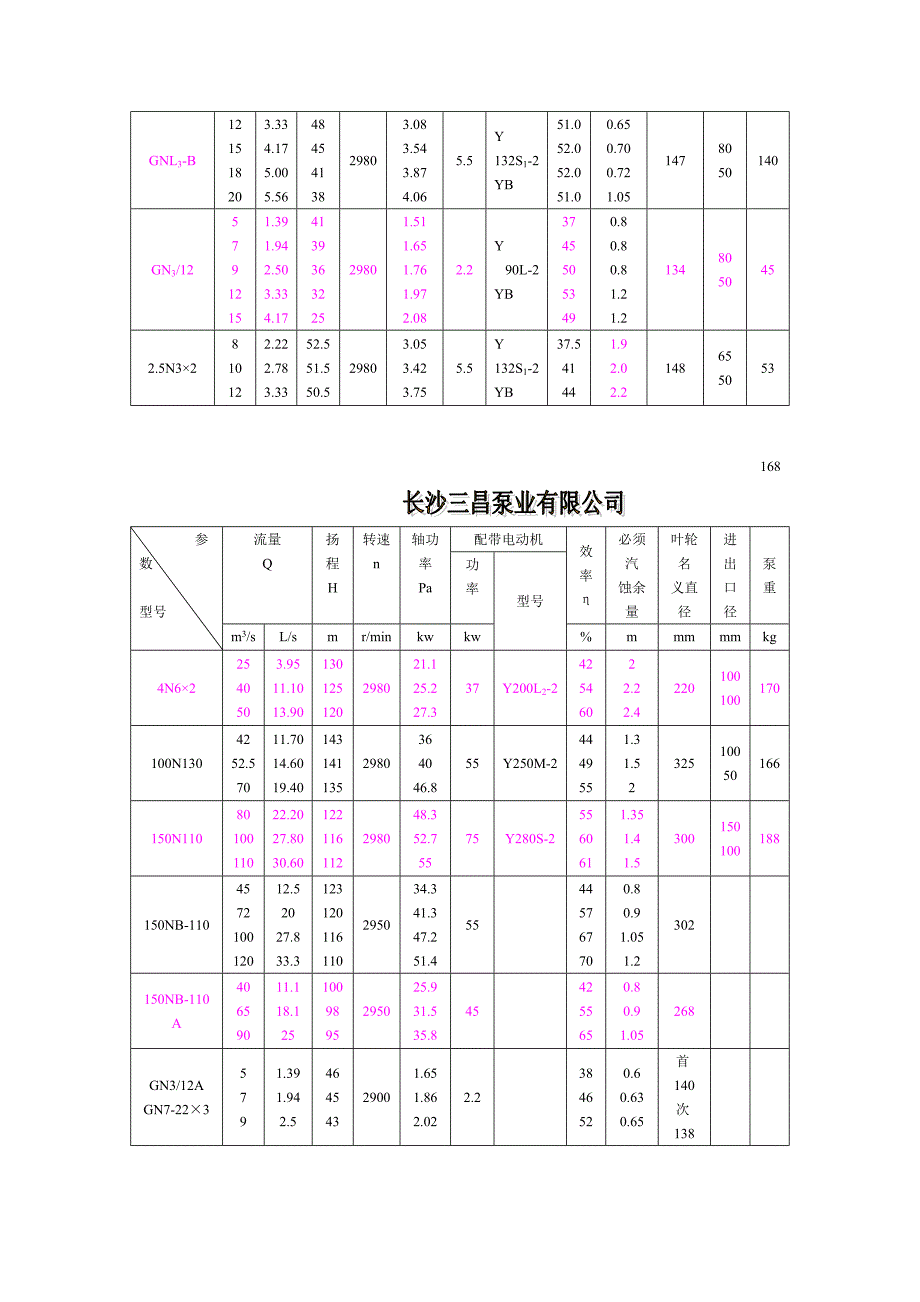 NBA型冷凝泵型号参数说明_第4页