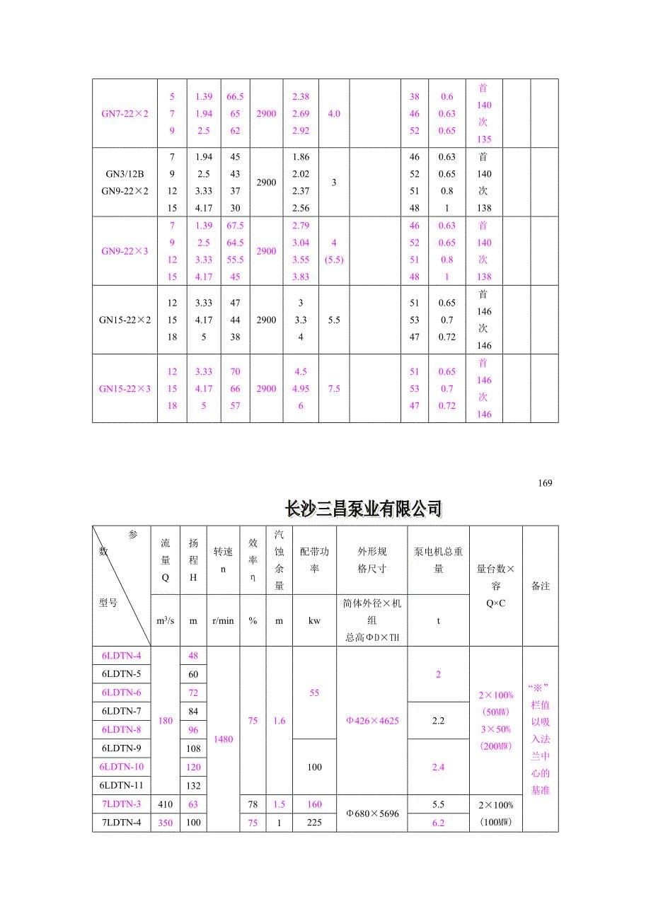 NBA型冷凝泵型号参数说明_第5页