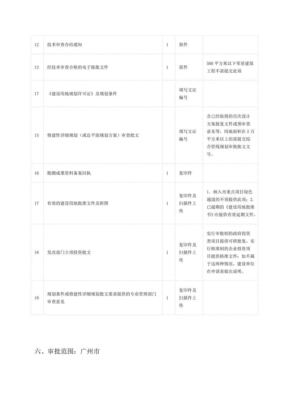 广州申请《建设工程规划许可证》要求_第5页