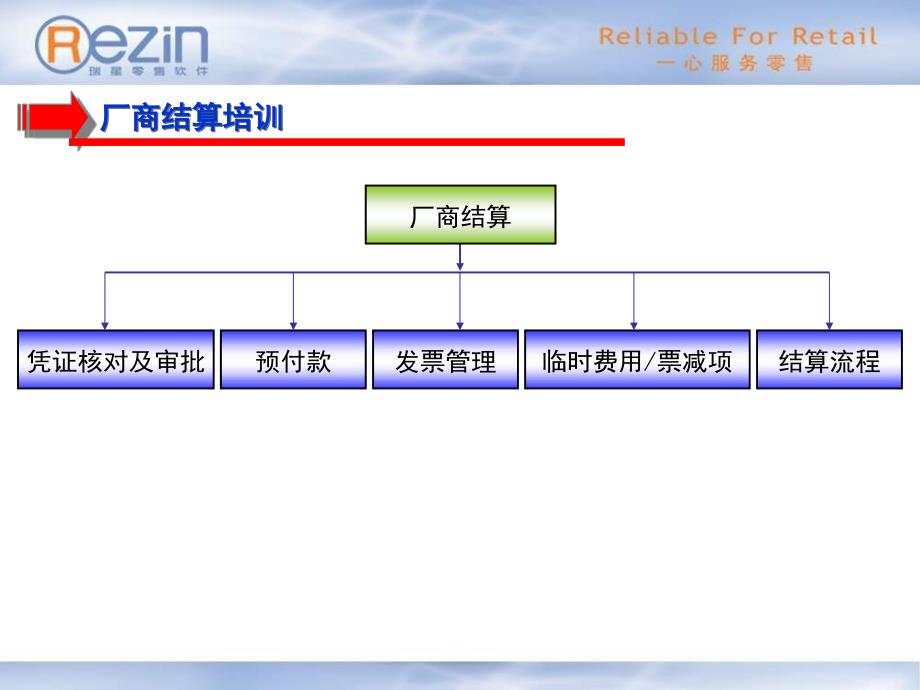 大卖场总部厂商结算培训-090630_第2页