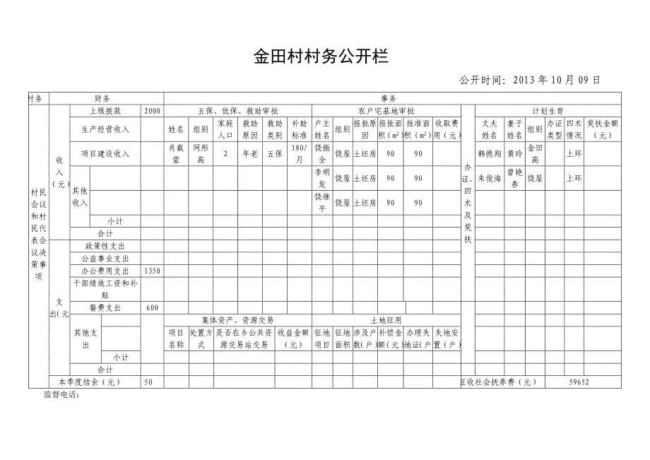 大埠村村务公开栏_第5页