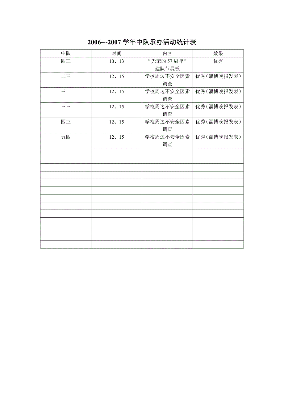 学年中队承办活动统计表_第1页