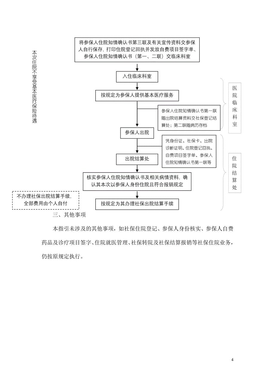 关于参保人住院知情确认管理的工作指引_第4页