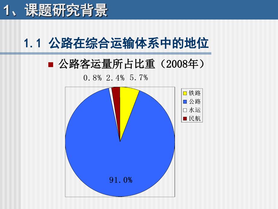 提高路面质量对策研究-科研项目高新技术成果推广应用_第4页