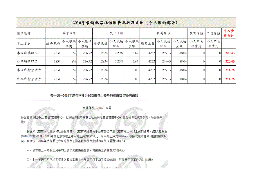 2016年最新北京社保缴费基数及比例_第1页