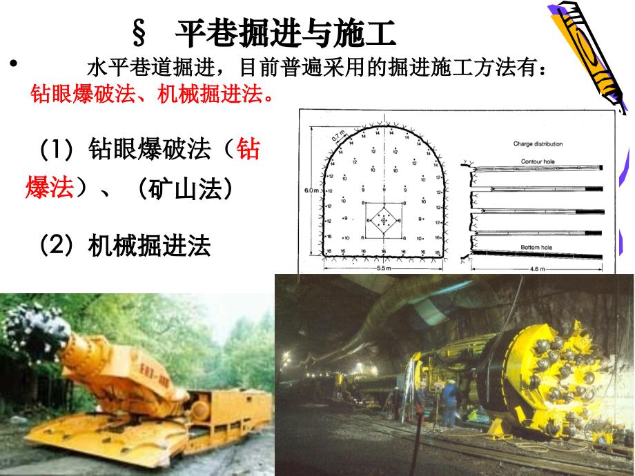 巷道掘进工艺及安全操作_第3页