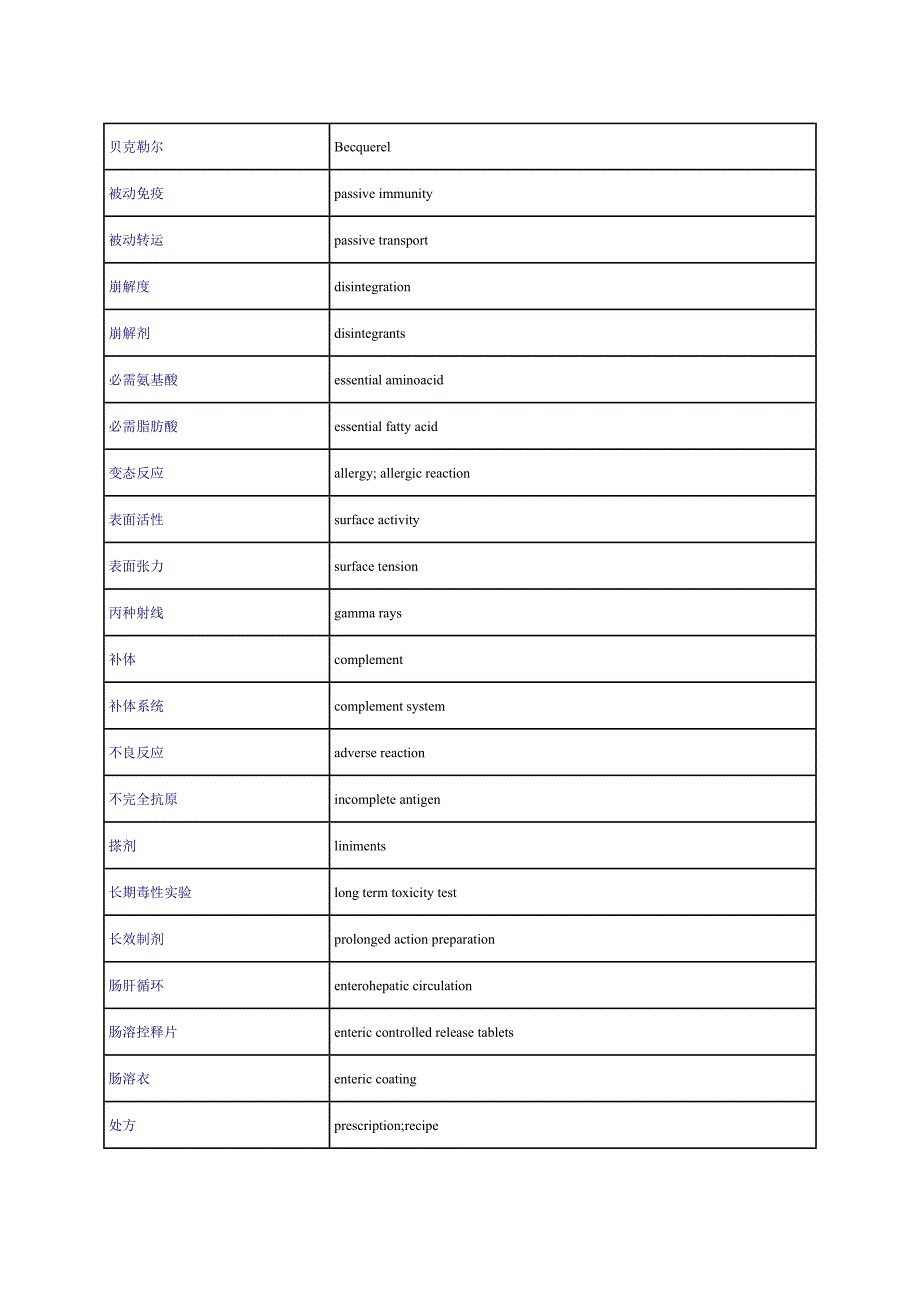 药学名词(中-英,英-中)对照表_第2页