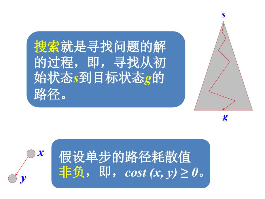 人工智能课件_第4页