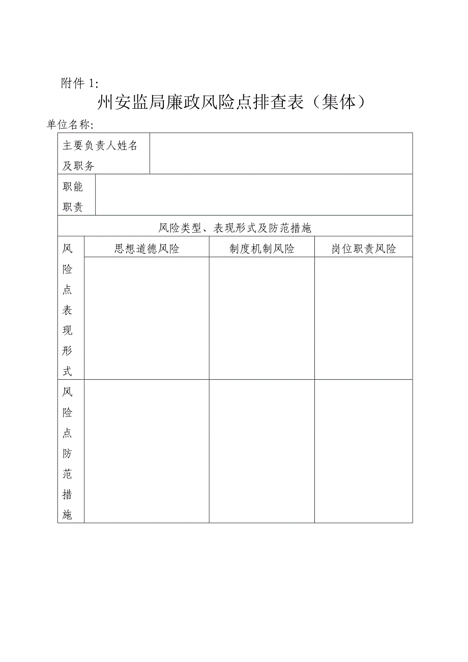 州安监局廉政风险点排查表(集体)_第1页