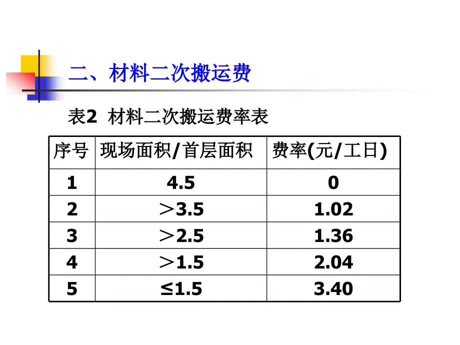 施工组织措施费_第4页