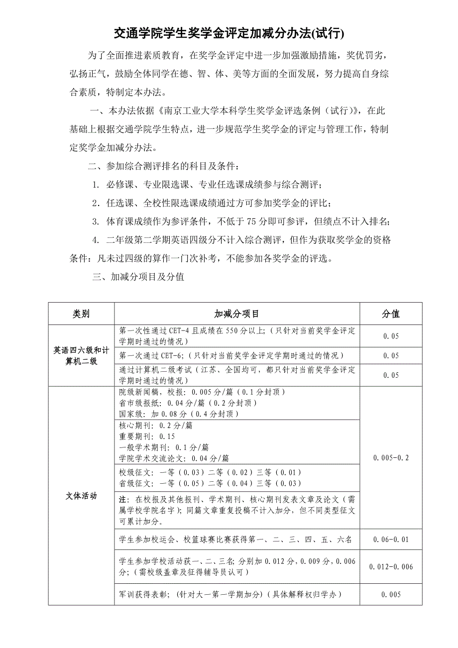 交通学院学生奖学金评定加减分办法定稿_第1页