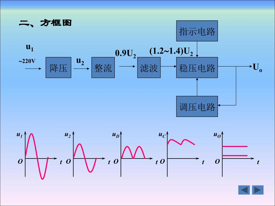 电子产品制作与调试直流稳压电源制作与调试_第4页