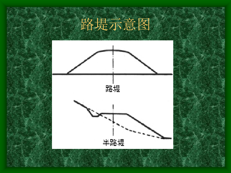 道路桥梁概论 第一章认识公路与桥梁_第4页