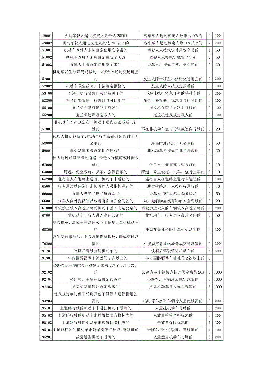 机动车违章扣分标准_第2页