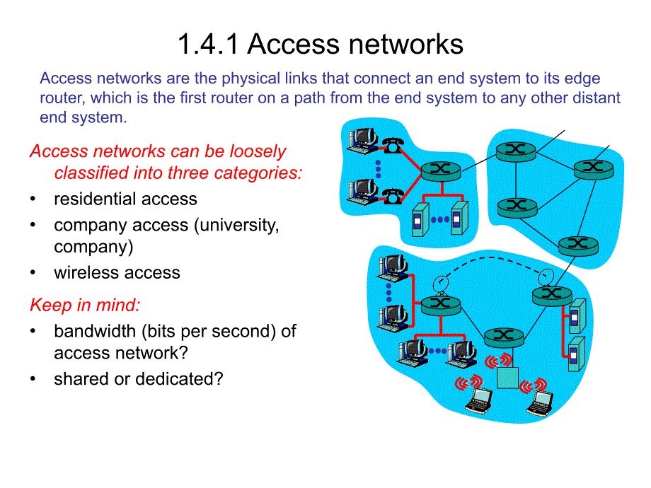 《计算机网络——自顶向下方法与internet特色》幻灯片lecture12_第2页