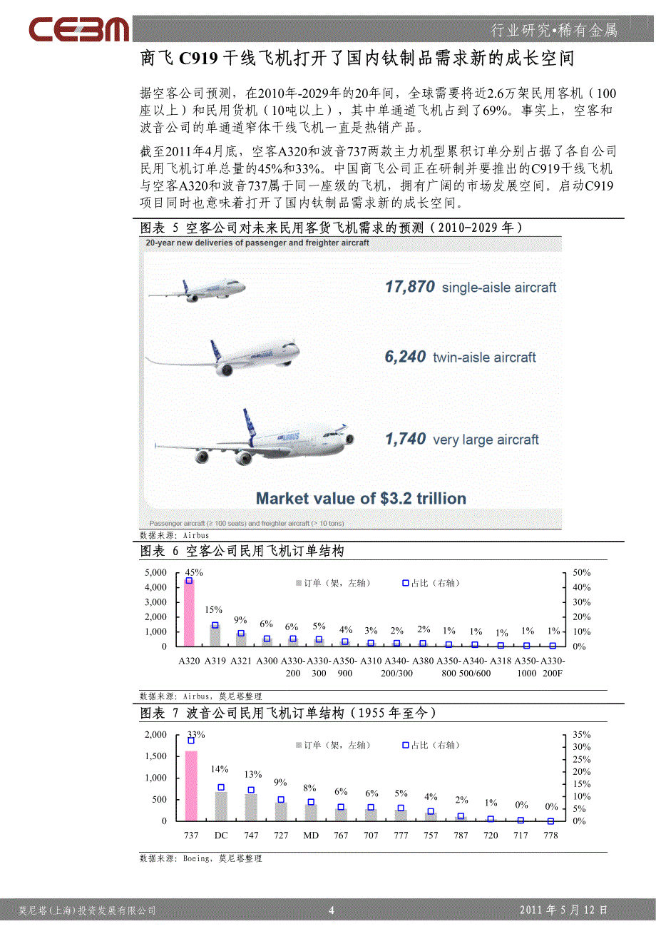 行业研究稀有金属_第4页