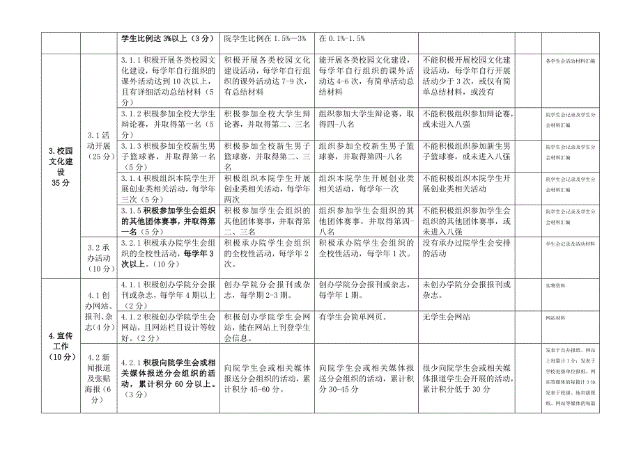 优秀分会评选细则(1)_第3页