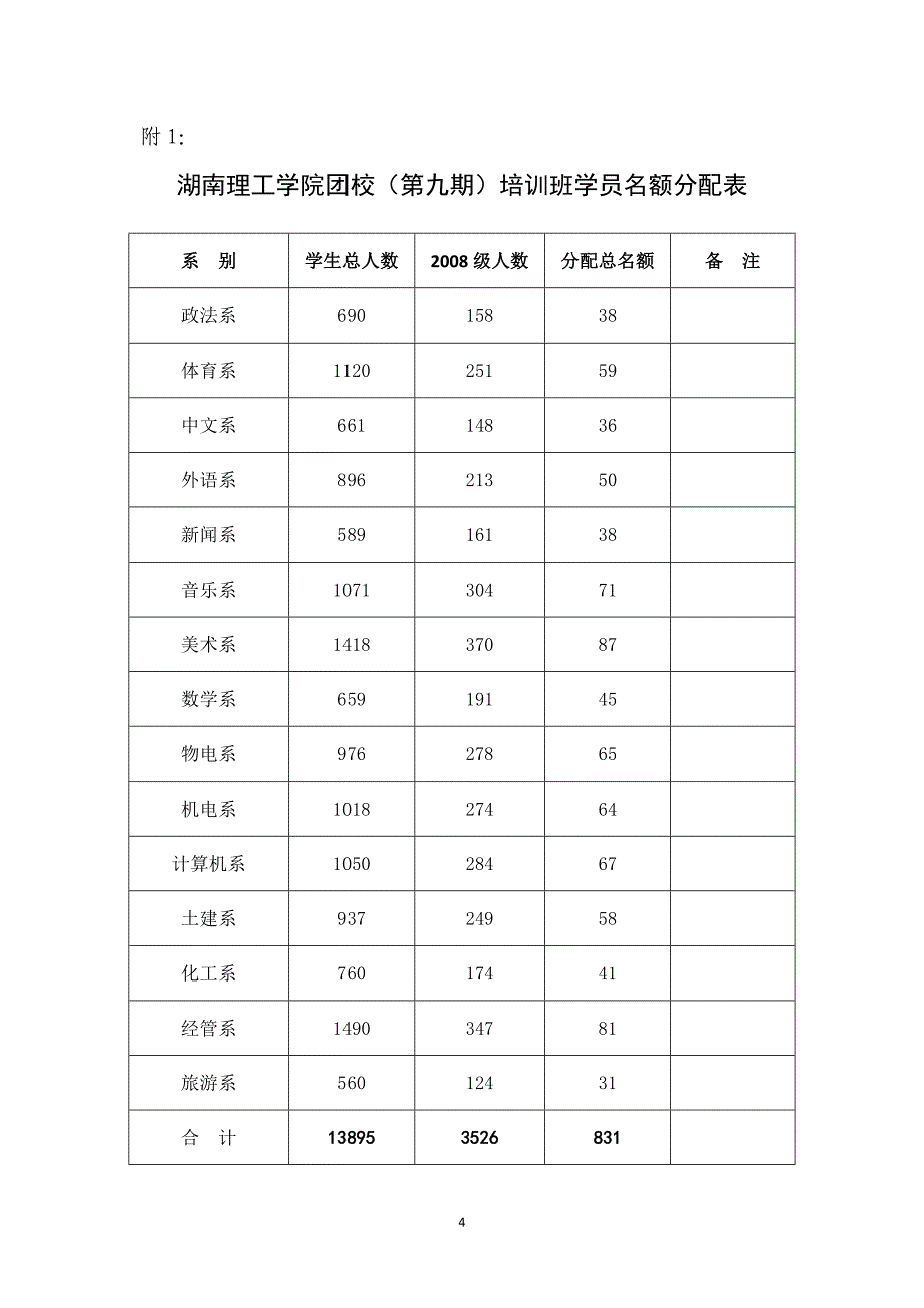 共青团湖南理工学院委员会_第4页