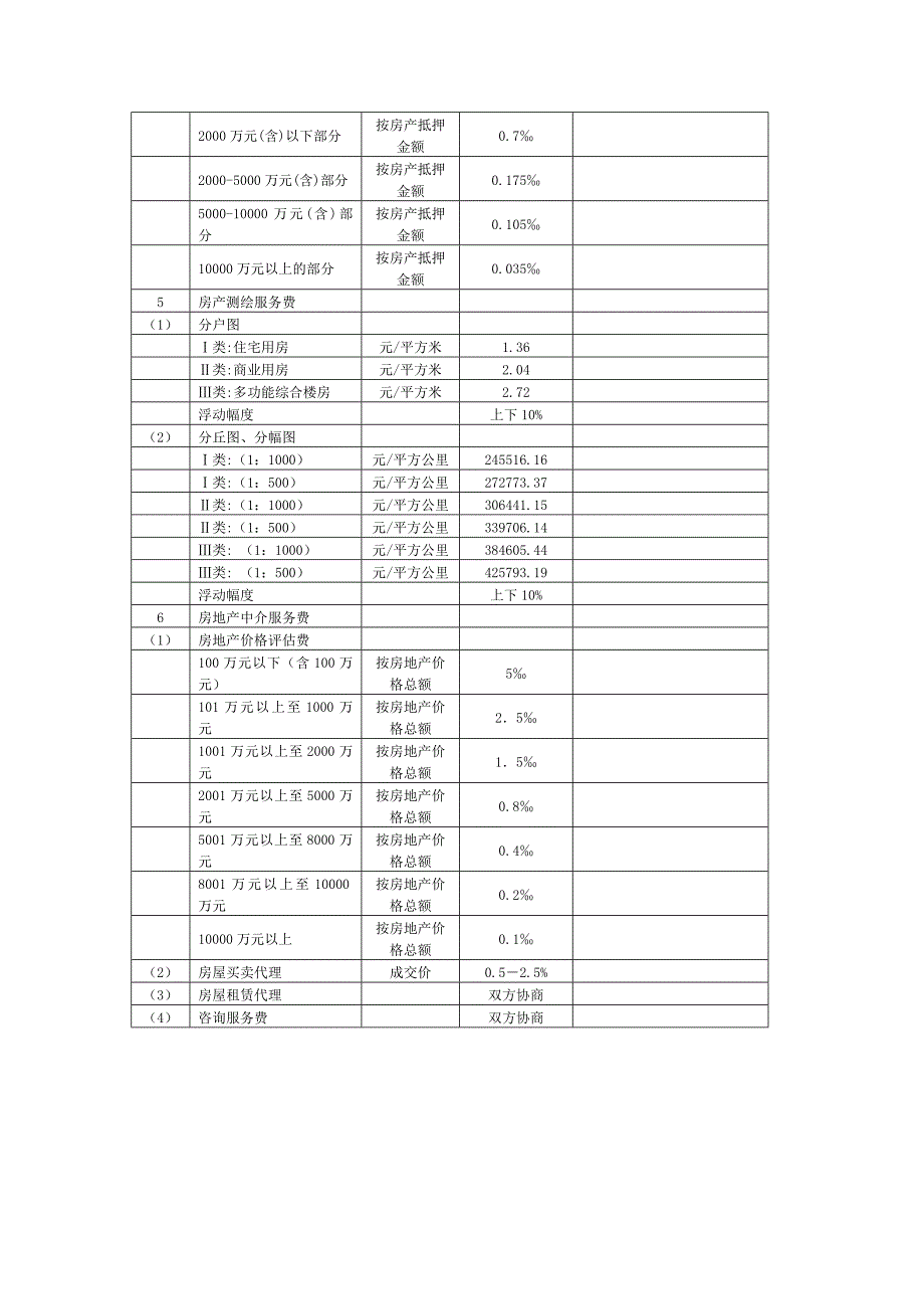 房产管理_第2页