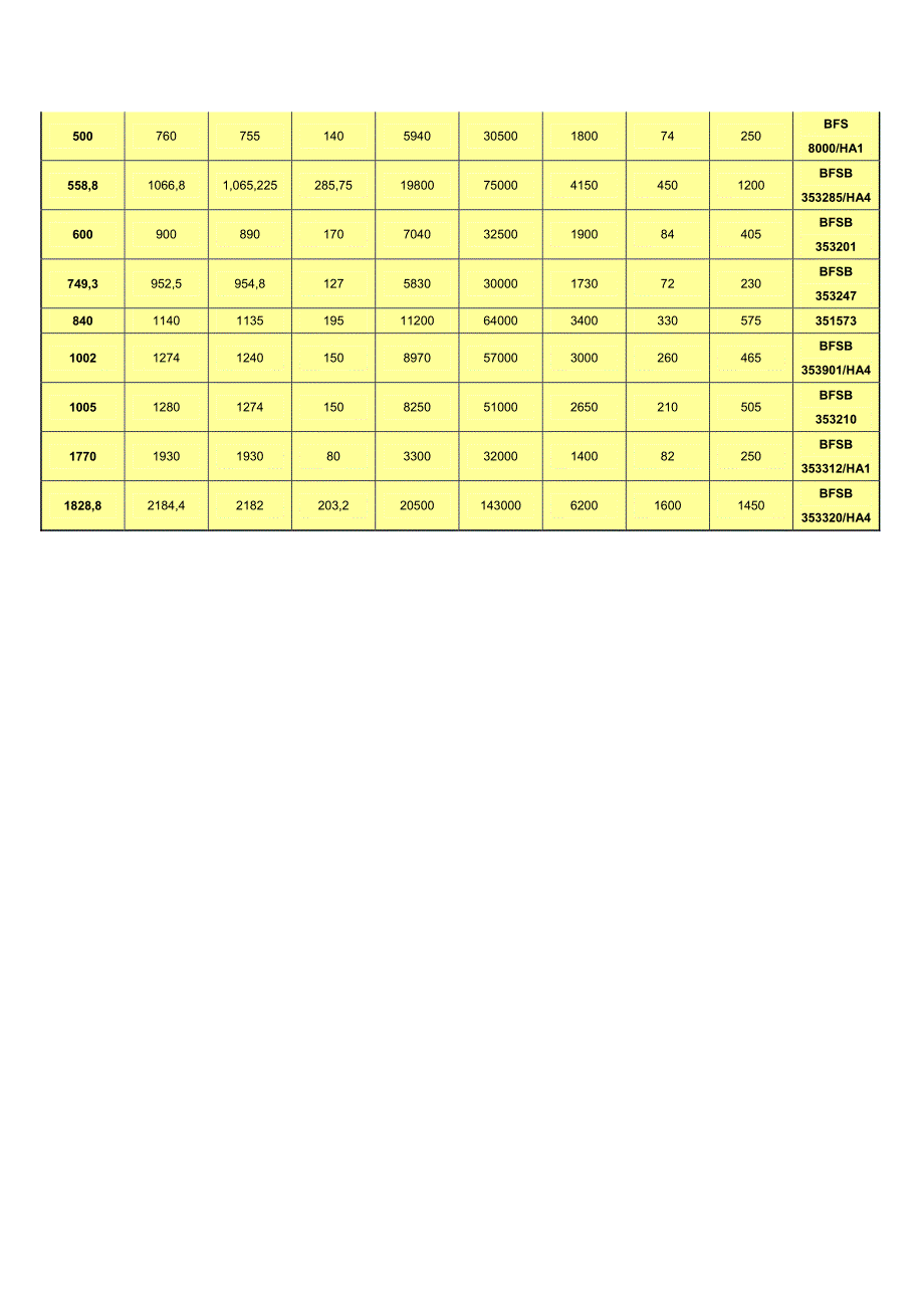 洛阳杰诚特大型推力轴承厂_第2页