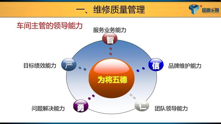 一汽特维车间管理12.12_第5页