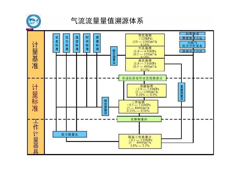 检定装置介绍及检定电路连接方法(被检表和装置连接)_第5页