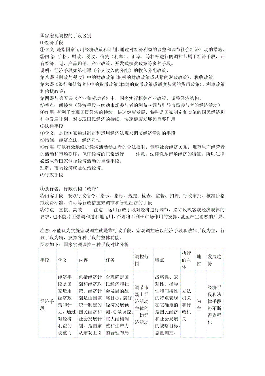 国家宏观调控的手段区别_第1页