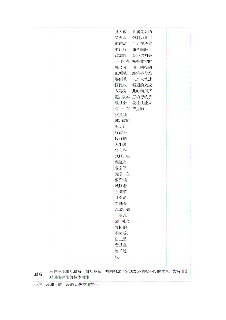 国家宏观调控的手段区别_第3页