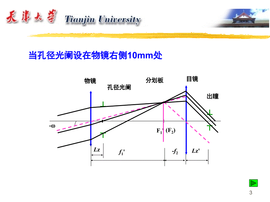 verilog基本技巧_第3页