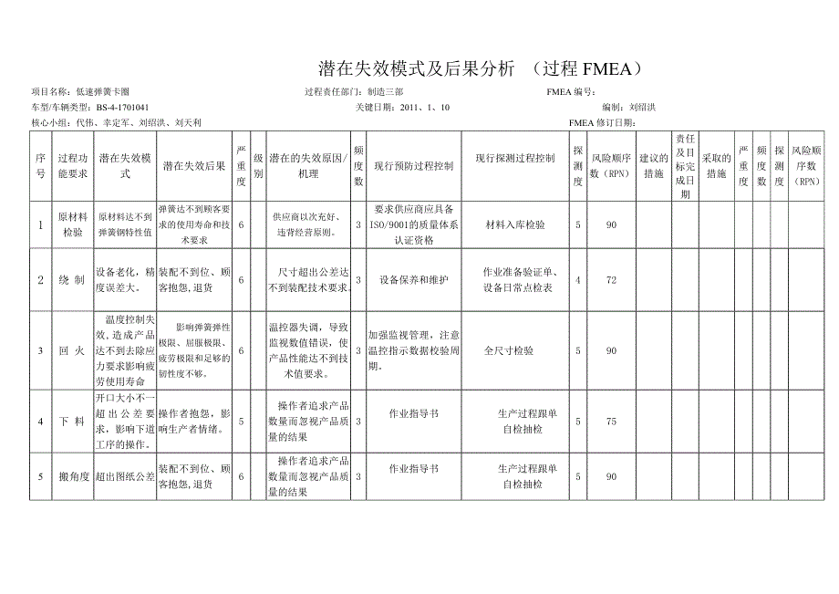 低速弹簧卡圈PFMEA_第1页