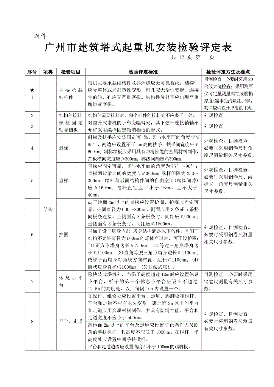 广州市建筑塔式起重机安装检验评定表_第1页