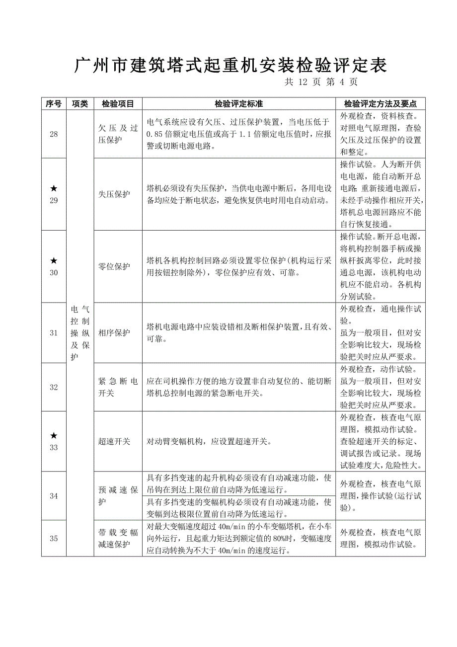 广州市建筑塔式起重机安装检验评定表_第4页