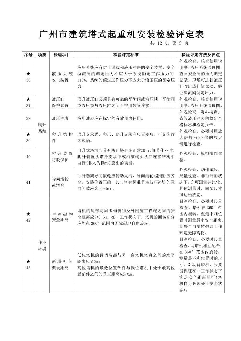 广州市建筑塔式起重机安装检验评定表_第5页
