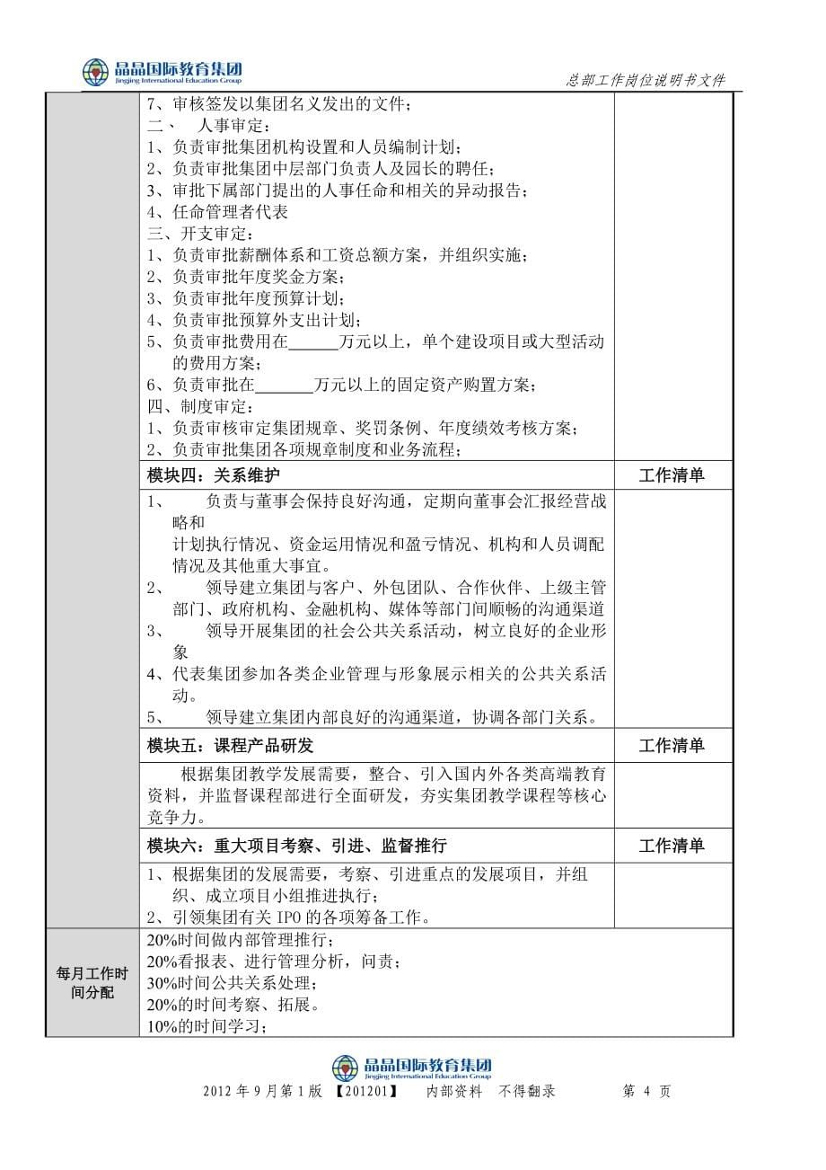 岗位职责1.0_第5页