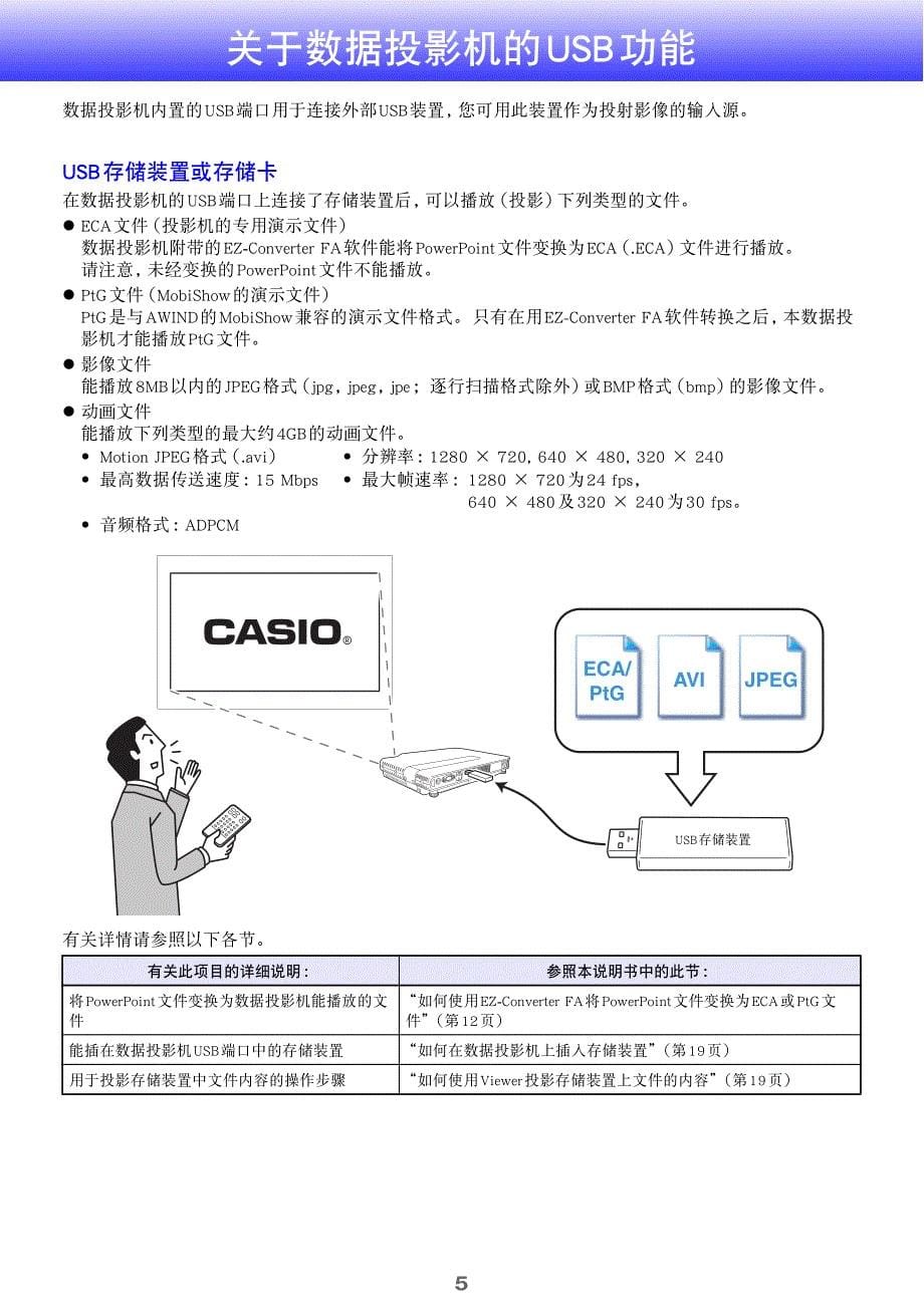 卡西欧 XJ-A146投影机USB功能说明书_第5页