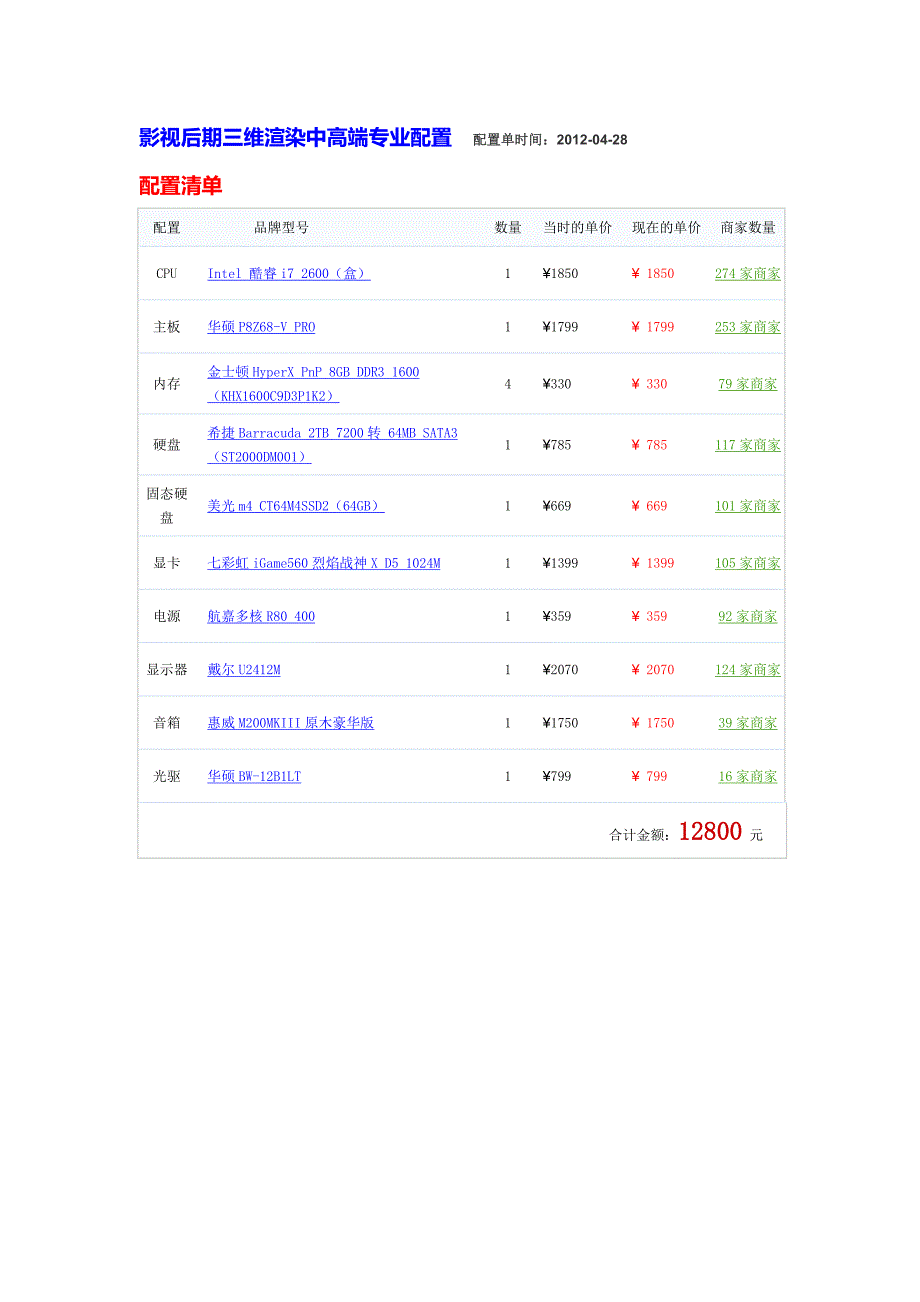 影视后期三维渲染中高端专业配置_第1页