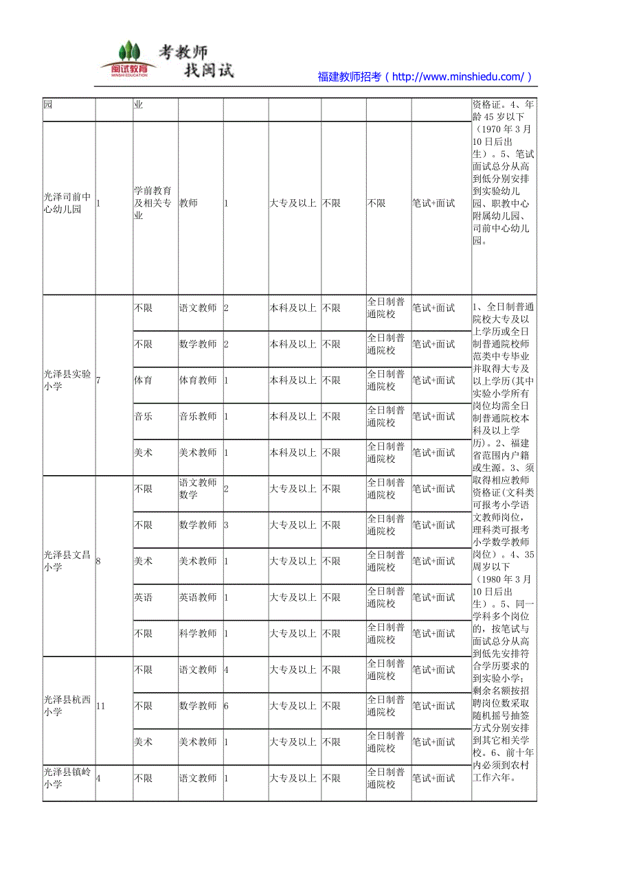 2016年南平市光泽县新任教师公开招聘公告及简章_第4页