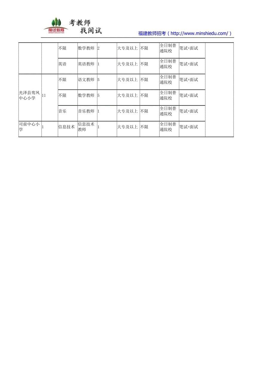 2016年南平市光泽县新任教师公开招聘公告及简章_第5页